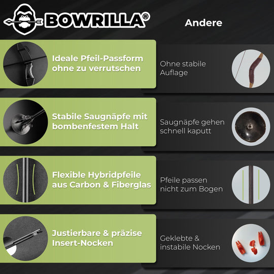Sportbogen Set für Kinder mit 6 Carbon-Hybrid Pfeilen und 3 Zielscheiben - BOWRILLA